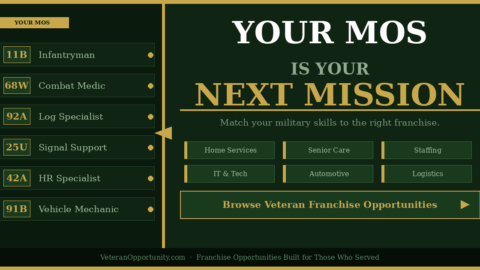 Your MOS Is More Valuable Than You Think: How to Match Your Military Skills to the Right Franchise