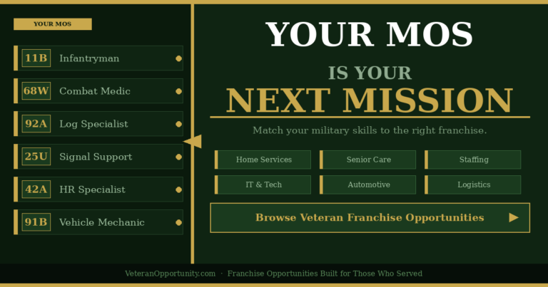 Your MOS Is More Valuable Than You Think: How to Match Your Military Skills to the Right Franchise
