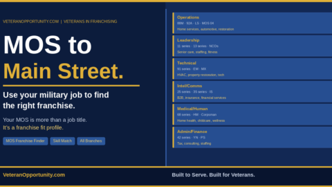 MOS to Main Street: Use Your Military Job to Find the Right Franchise