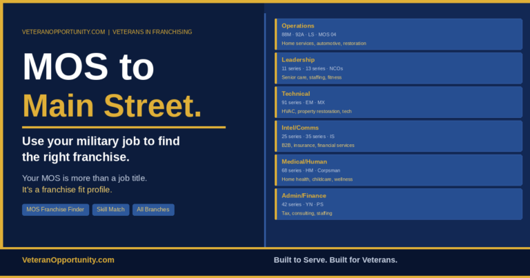 MOS to Main Street: Use Your Military Job to Find the Right Franchise