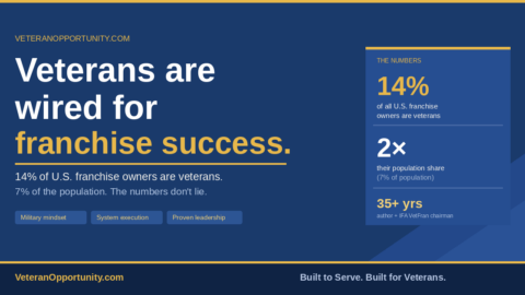 How Veterans Are Wired for Franchise Success