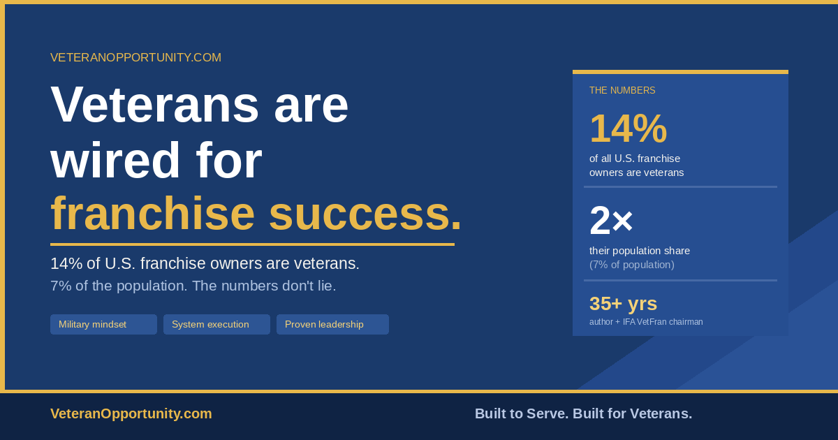How Veterans Are Wired for Franchise Success
