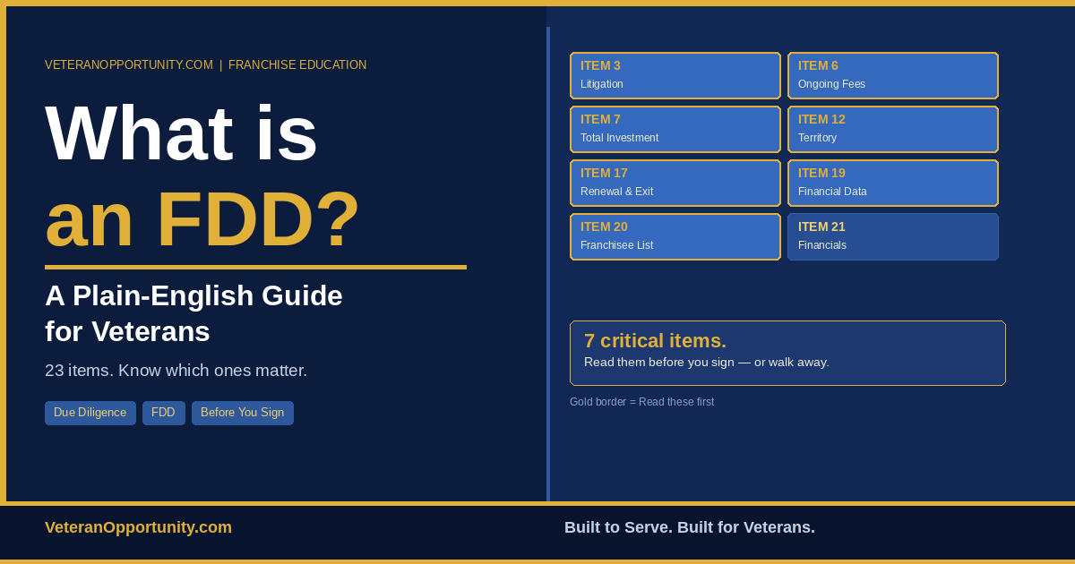 What Is an FDD? A Plain-English Guide for Veterans
