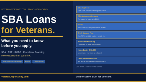SBA Loans for Veterans: What You Need to Know Before You Apply