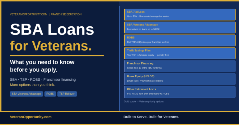 SBA Loans for Veterans: What You Need to Know Before You Apply