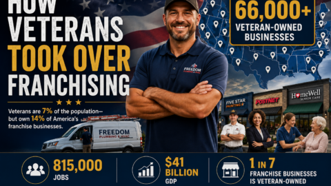 The State of Veteran Franchise Ownership in 2026