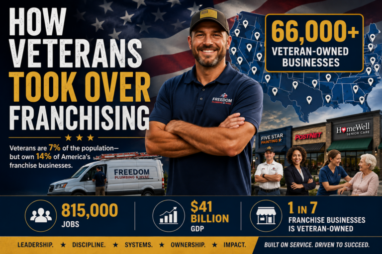 The State of Veteran Franchise Ownership in 2026