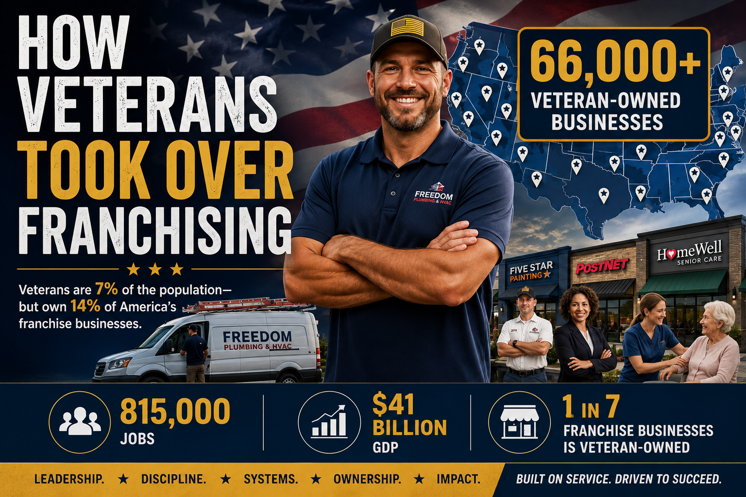 The State of Veteran Franchise Ownership in 2026